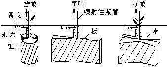 堵漏公司