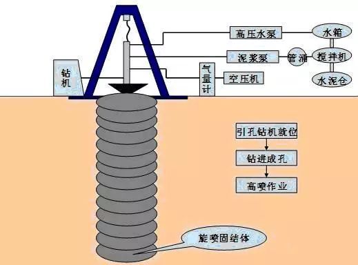 堵漏公司
