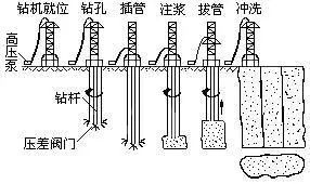 堵漏公司