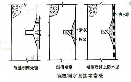 信阳堵漏