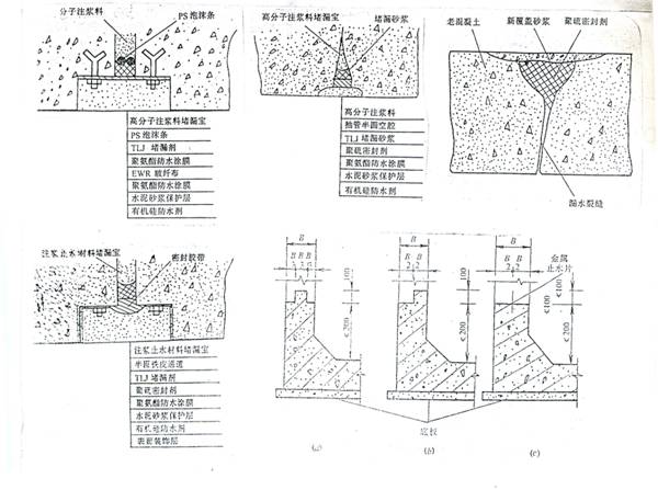 信阳堵漏